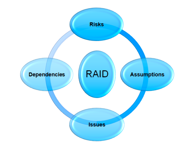 RAID in Project Management