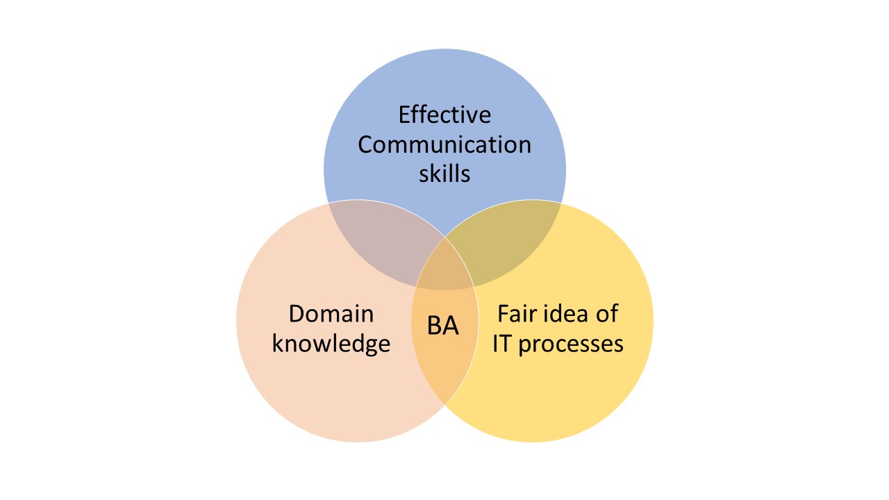 business analyst skills