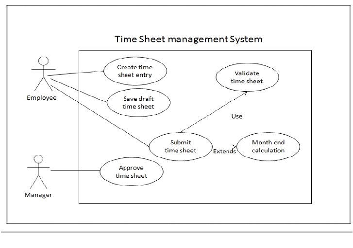 Top 50 Business Analyst Interview Questions Whizlabs Blog