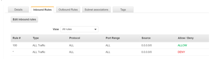 Default NACLs for a Subnet