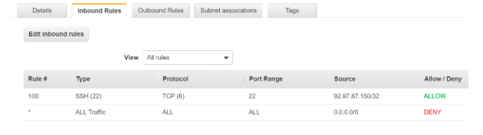 Set Security Groups and NACL Rules