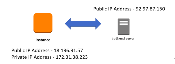 VPC Architecture