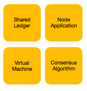 Blockchain Components