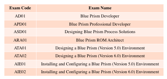 blue prism certifications