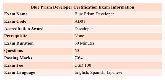 blue prism developer certification blue prism developer certification