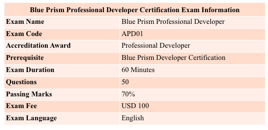 blue prism professional developer certifications