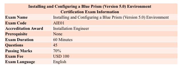 installing and configuring a blue prism (Version 5.0) environment certification