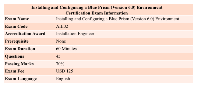 installing and configuring a blue prism (Version 6.0) environment certification