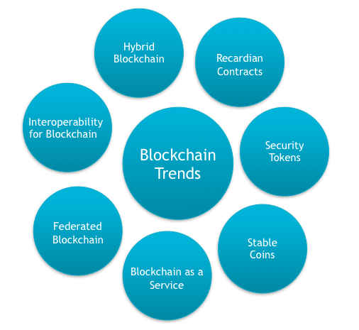 blockchain trends