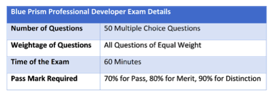 Blue Prism Professional Developer Exam Information