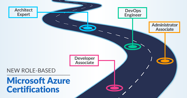 new microsoft azure certifications path in 2019 whizlabs blog microsoft certification path