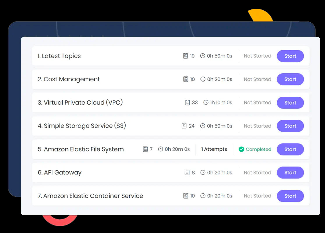 whizlabs section tests